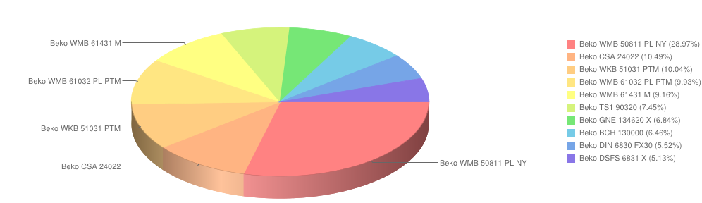 beko maj2014
