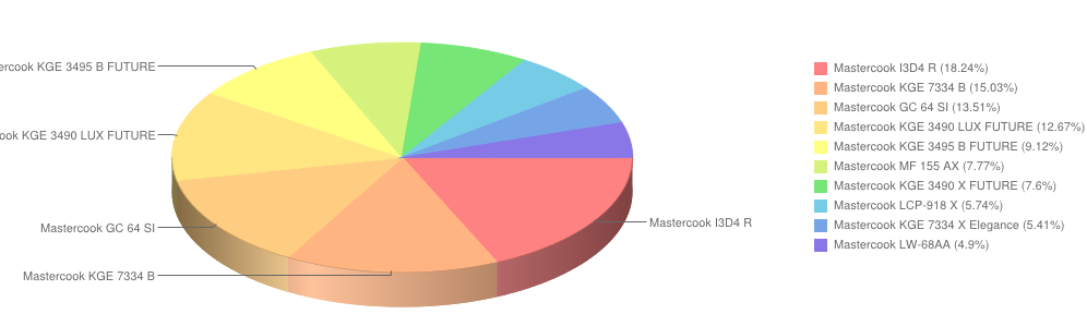 mastercook maj2014