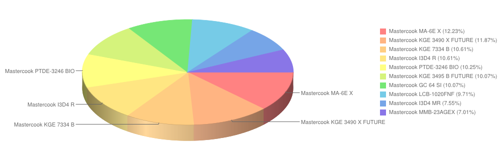 Mastercook marzec2014