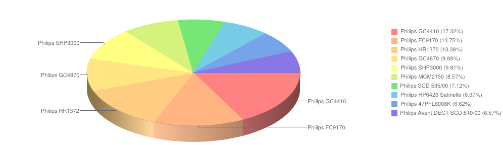 Philips marzec2014