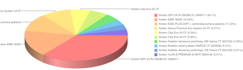 ariston sierpien2014