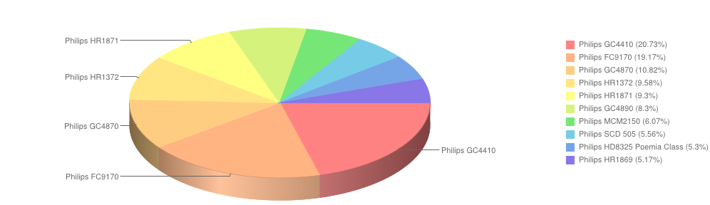 philips sierpien2014