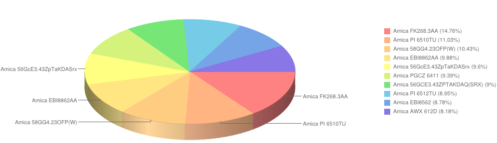 Amica styczeń2014
