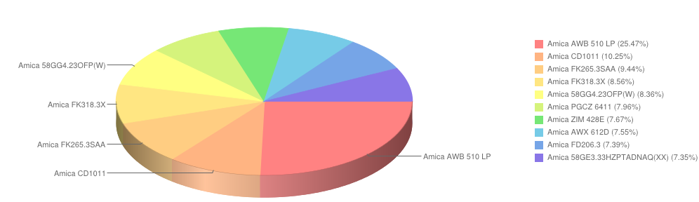 amica wrzesień2014