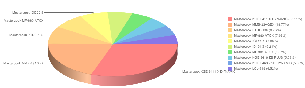 mastercook wrzesień2014