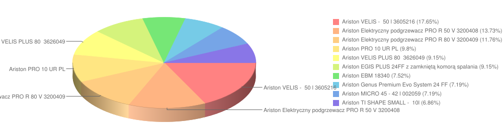 Ariston