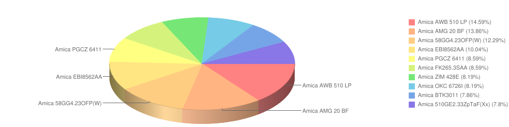 amica kwiecien2015