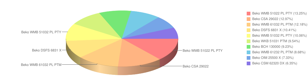 beko kwiecien2015