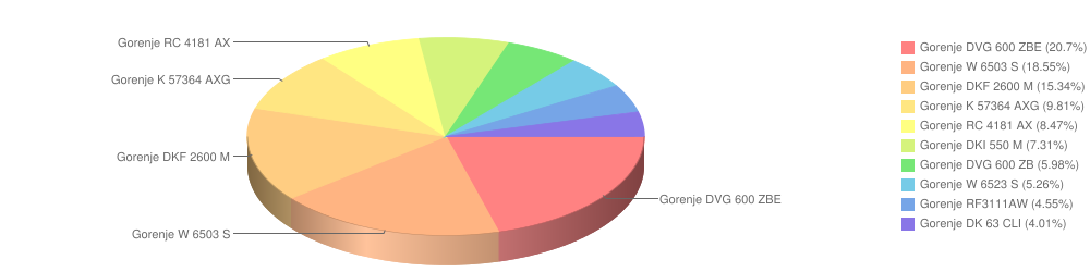 gorenje kwiecien2015