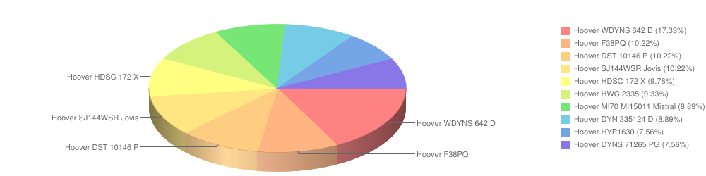 hoover kwiecien2015