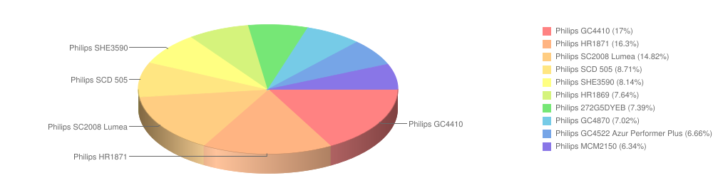 philips kwiecien2015