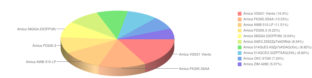 amica marzec2015