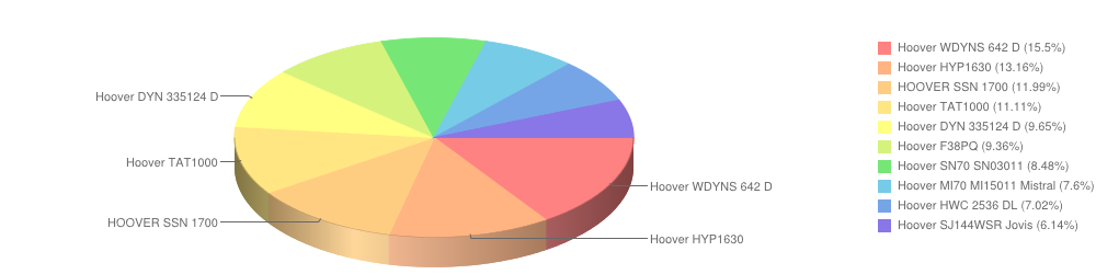 hoover marzec2015