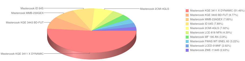 mastercook marzec2015