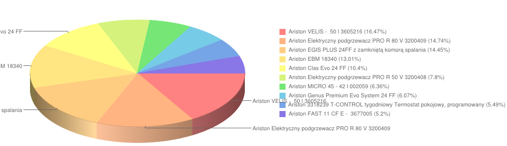 ariston