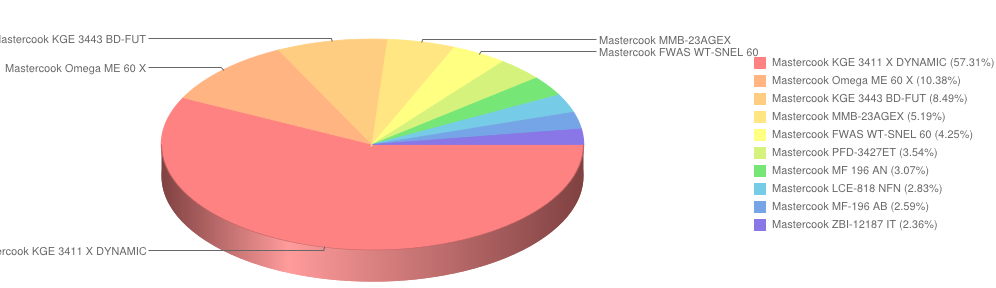 mastercook