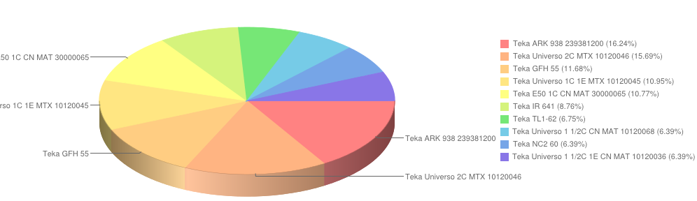 teka
