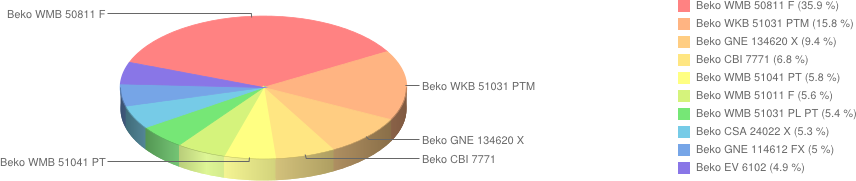 beko 4