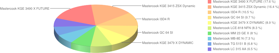 mastercook 4