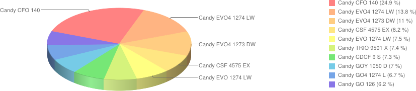 candy  5