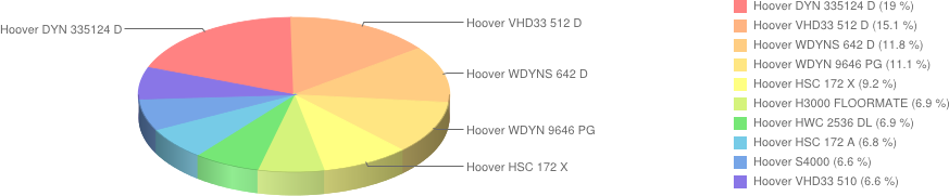 hoover 5