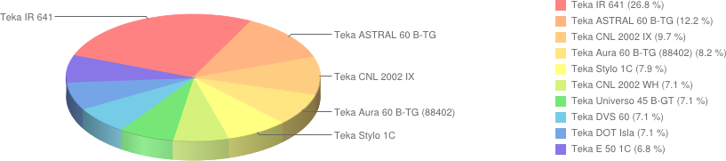 teka 5